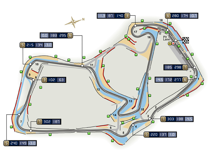 Circuito de Silverstone