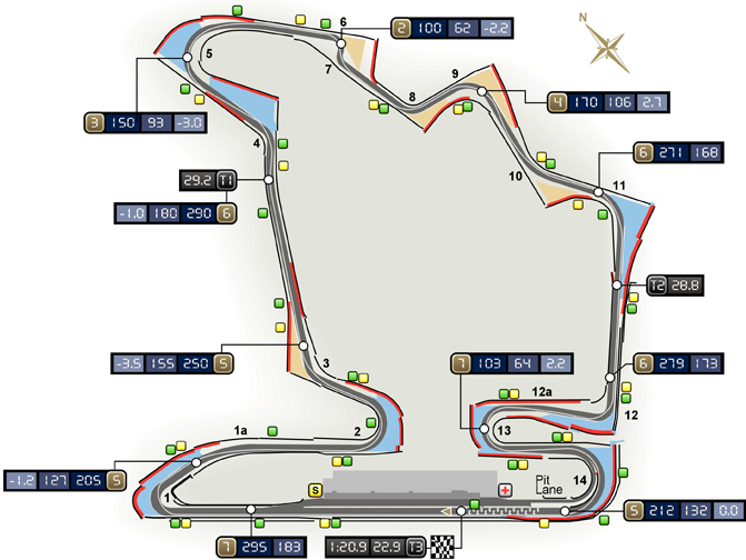 Gran Premio de Hungría 2014 Nueva-imagen5