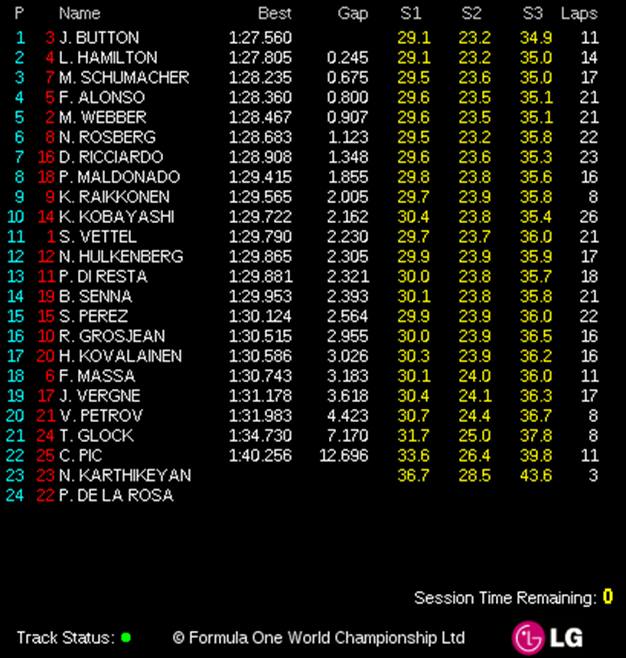 [Imagen: GP-Australia.-Libres-11.png]