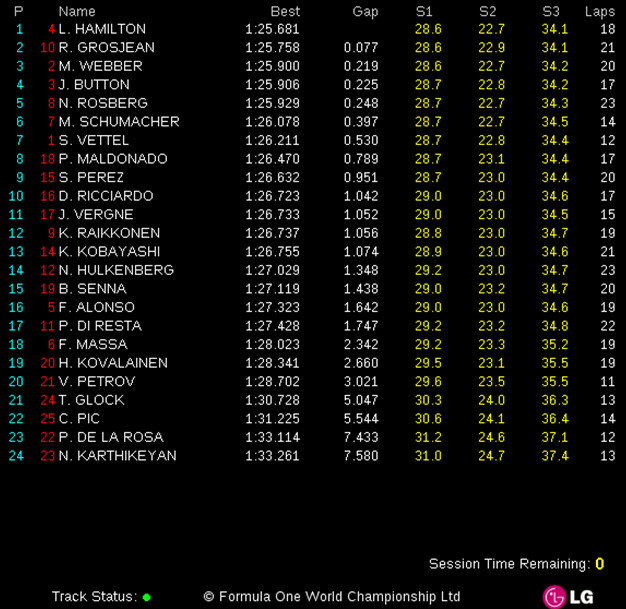 [Imagen: GP-Australia.-Libres-3.png]