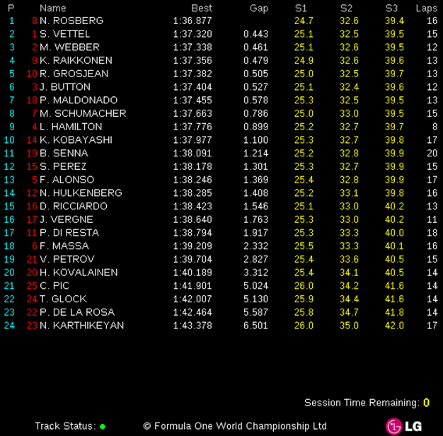 [Imagen: GP-Malasia-2012.-Libres-3.png]