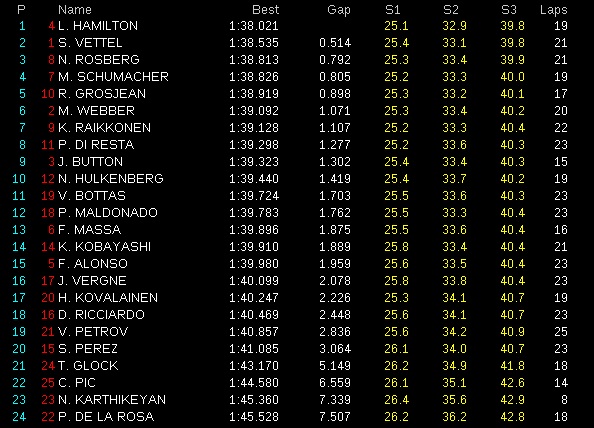 [Imagen: live-timing-FP1-Sepang.jpg]