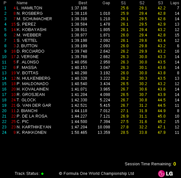 [Imagen: GP-China-2012.-Libres-1.png]