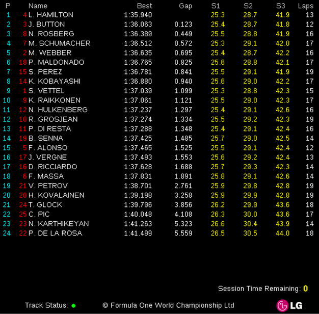 [Imagen: GP-China-2012.-Libres-31.png]