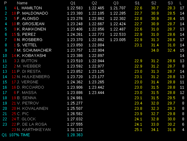 [Imagen: Clasificación-GP-España-2012.png]