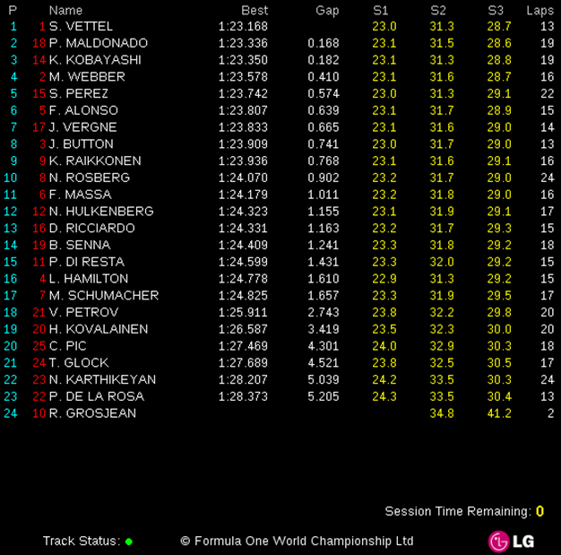 [Imagen: Libres-3.-GP-España-2012.png]