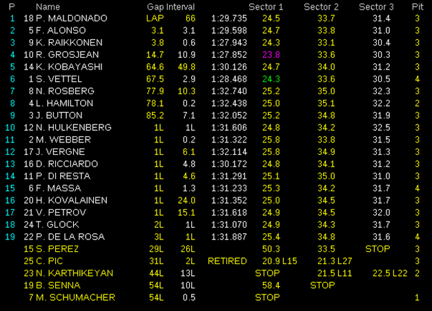 [Imagen: Resultados-de-carrera.-GP-España-2012.png]