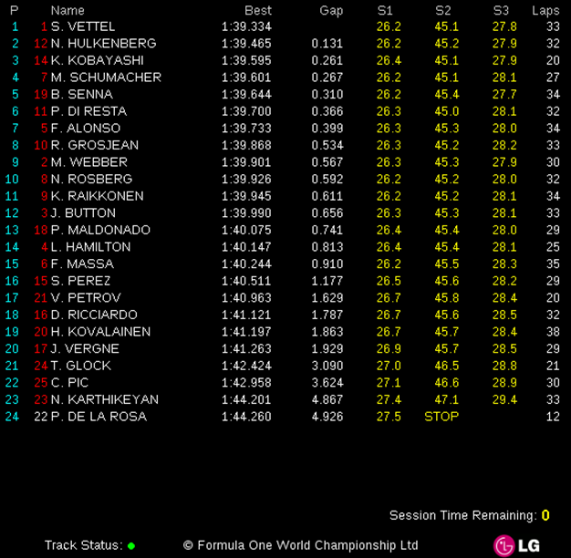 [Imagen: Libres-2.-GP-Europa-2012.png]