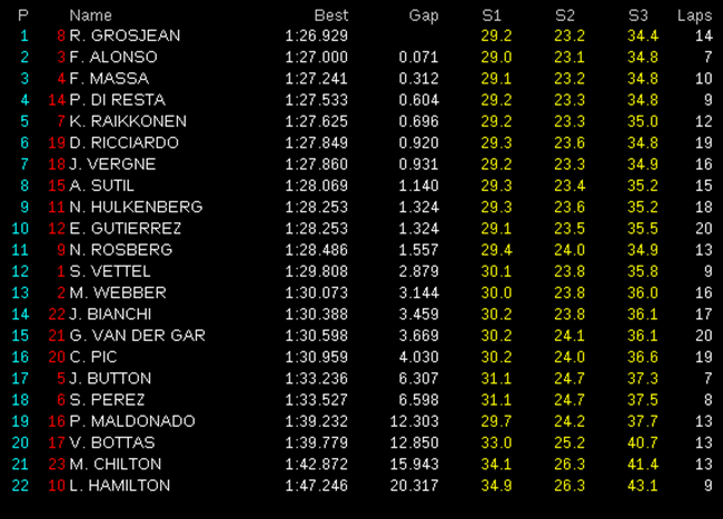 [Imagen: Libres-3.-GP.-Australia-2013.png]