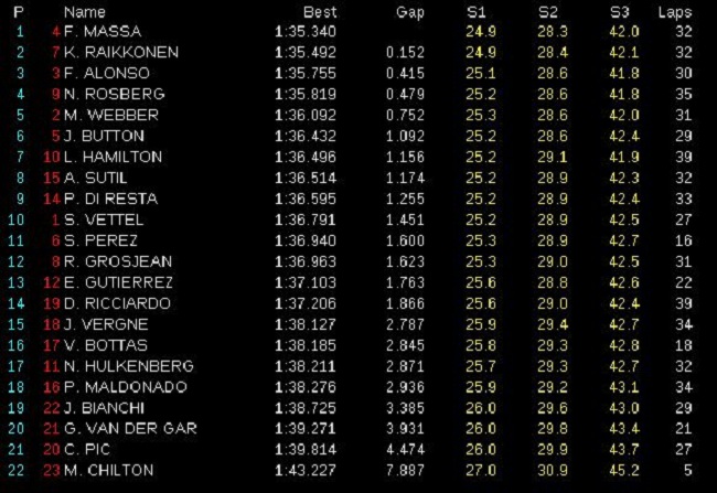[Imagen: Libres-2.-GP-China-2013.jpg]