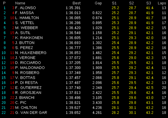 [Imagen: Libres-3.-GP-China-2013.png]