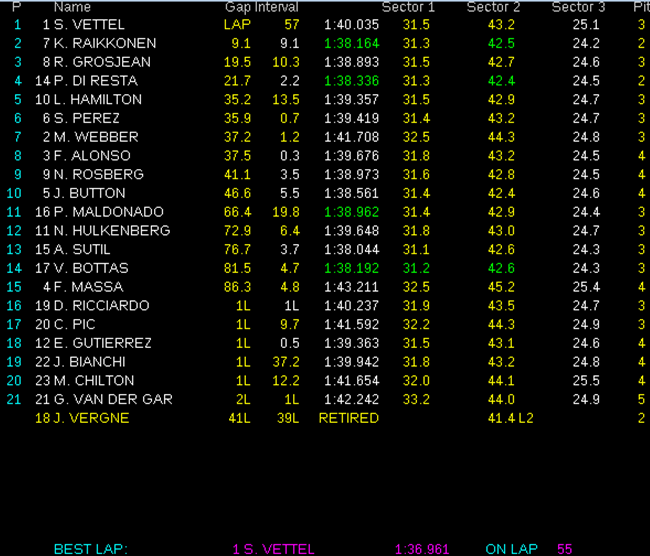 Resultados de carrera. GP Baréin 2013