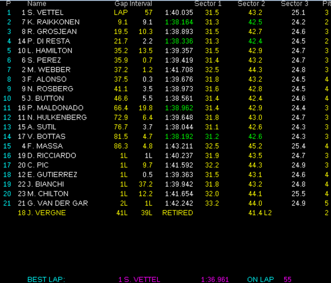 [Imagen: Resultados-de-carrera.-GP-Baréin-2013.png]