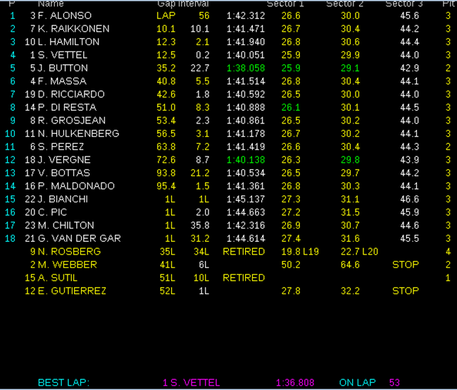 Resultados de carrera. GP China 2013