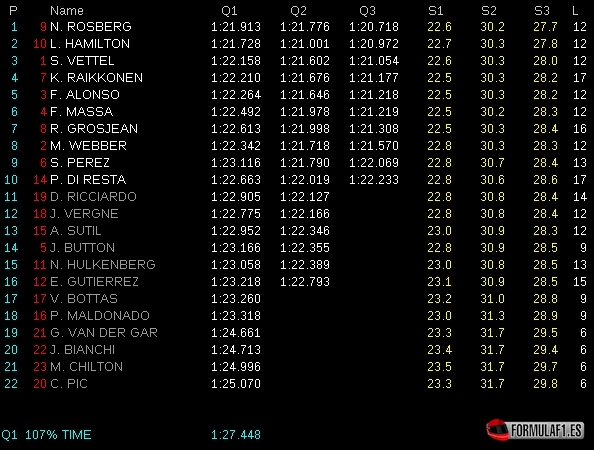 [Imagen: Calificación-GP-España-2013-Tiempos.jpg]