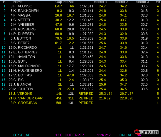 [Imagen: Resultados-de-carrera.-GP-España-2013.png]