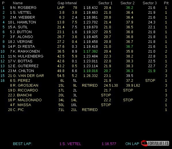 [Imagen: Tiempos-carrera-GP-Mónaco-2013.jpg]