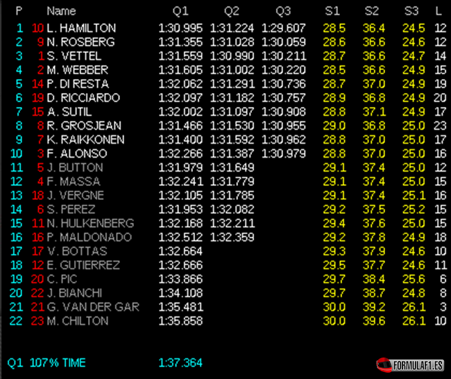 [Imagen: Calificación-GP-Gran-Bretaña-2013.png]