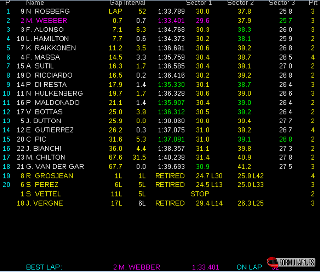 [Imagen: Resultados-de-carrera.-GP-Gran-Bretaña-2013.png]