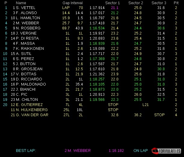 [Imagen: Tiempos-Carrera-GP-Canadá-2013-F1.jpg]