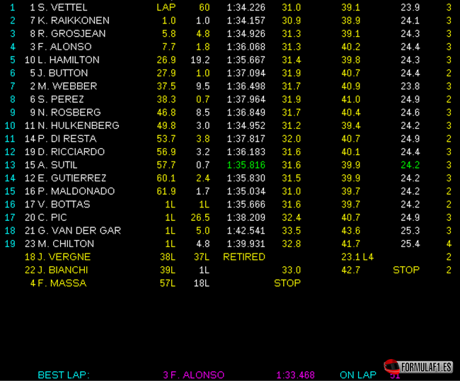 [Imagen: Resultados-de-carrera.-GP-Alemania-2013.png]