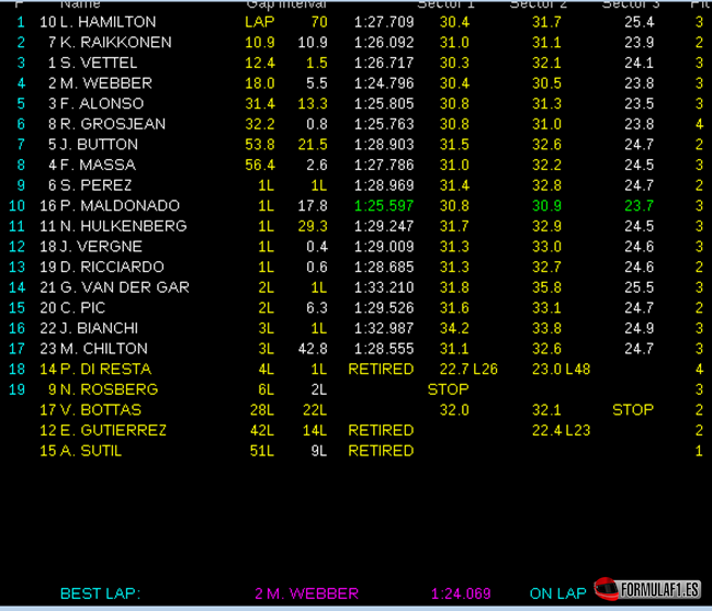 [Imagen: Resultados-de-carrera.-GP-Hungría-2013.png]