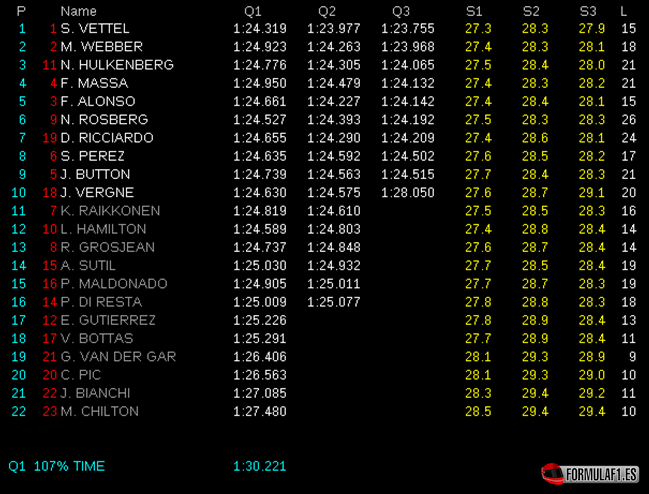 [Imagen: Calificación-GP-Italia-2013.png]