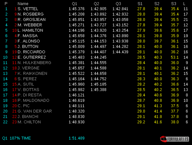 [Imagen: Calificación-GP-Singapur-2013.png]