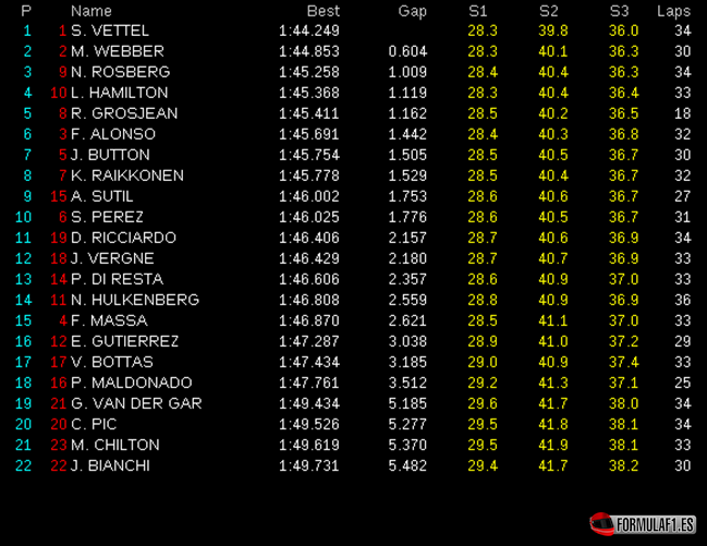 [Imagen: Libres-2.-GP.-Singapur-2013.png]