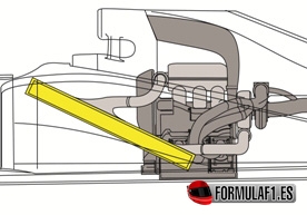 Intercooler de aire en F1