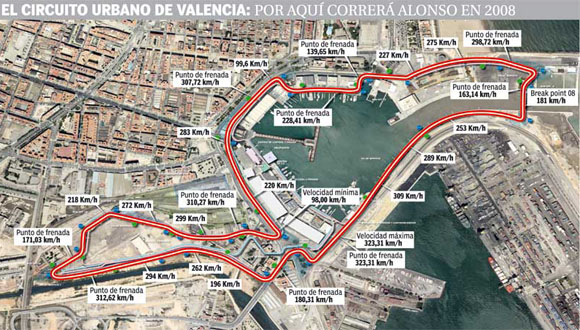Circuito de Valencia - Gran premio de Europa