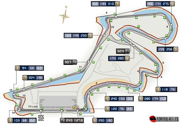 Circuito de Istanbul Park en Turquía