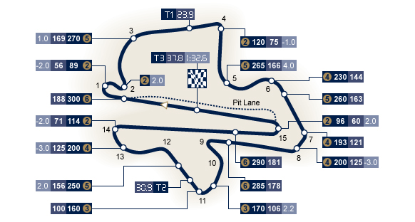 circuit_map_mal