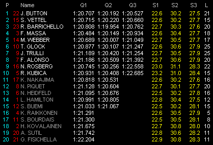 Tabla de tiempos clasificación GP de España de 2009