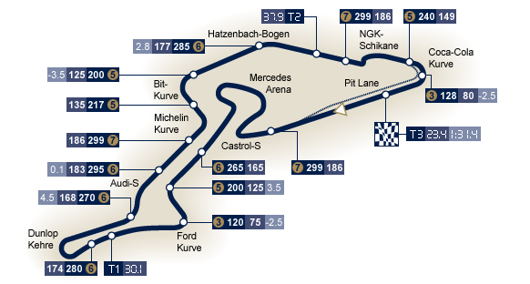 circuit_germany