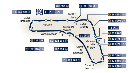 0circuit_italy