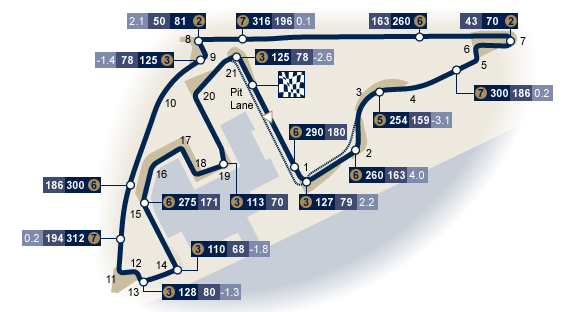 0circuit_abu_dhabi