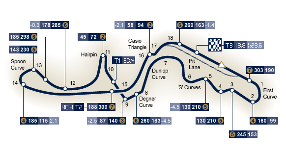 0circuit_japan