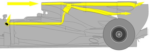 Esquema del F-Duct del Red Bull RB6