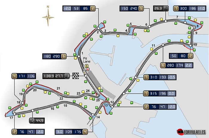 Circuito Valencia Street Circuit