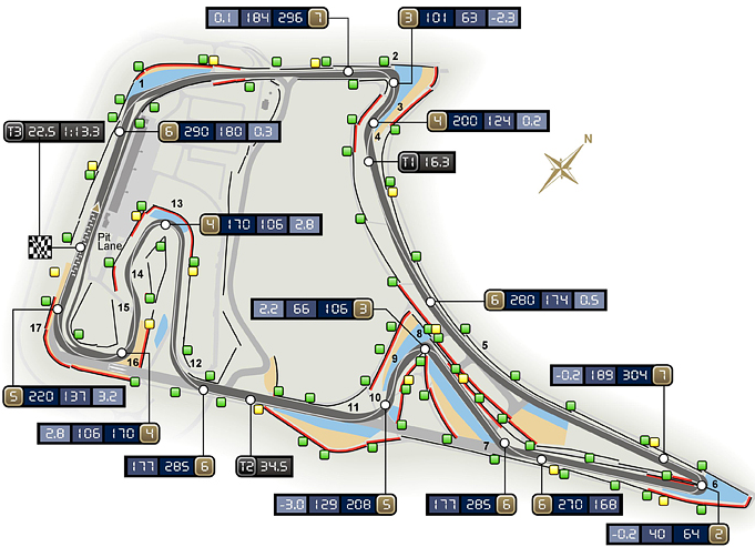 Circuito de Hockenheim