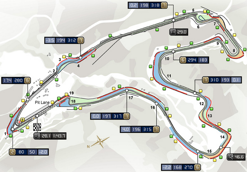 Esquema circuito de Spa-Francorchamps
