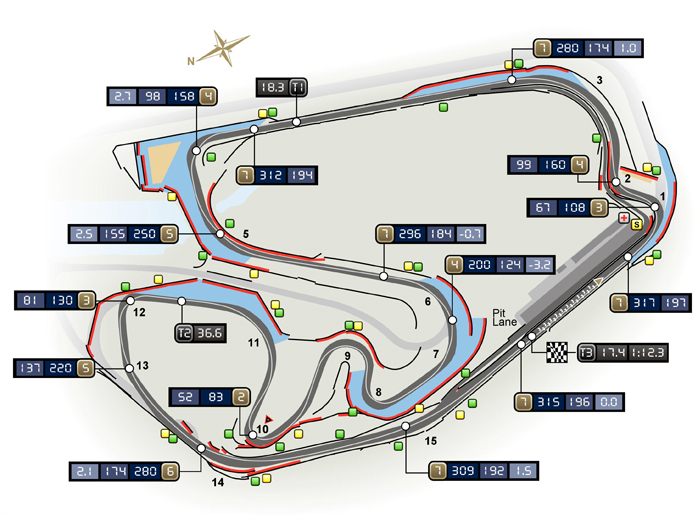 Circuito de Interlagos