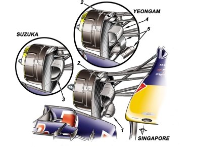 Conductos de refrigeración de los frenos del Red Bull RB6