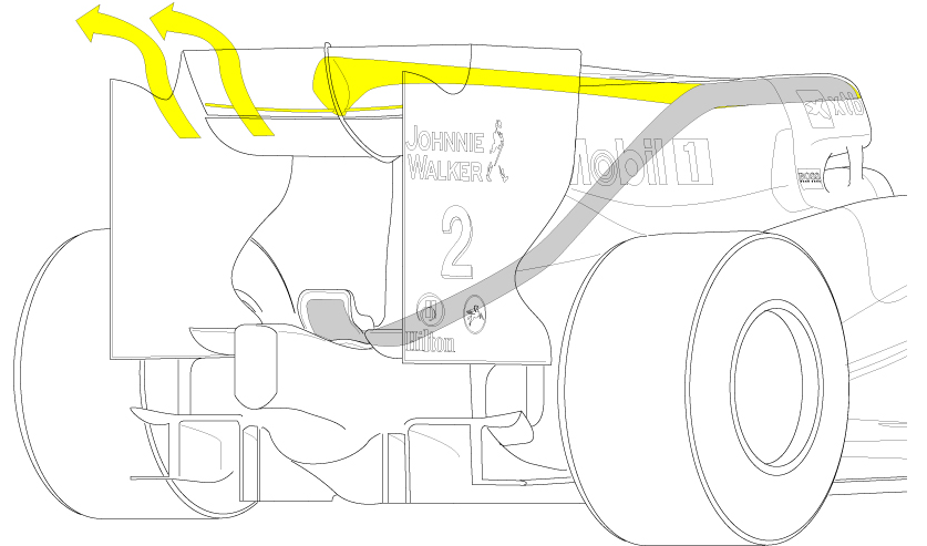 F-duct empleado hasta ahora por McLaren, soplando sobre el flap F-duct empleado hasta ahora por McLaren, soplando sobre el flap