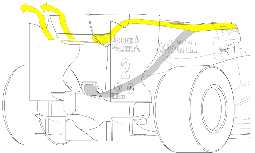 Nuevo F-duct de McLaren, soplando a través del plano principal del alerón