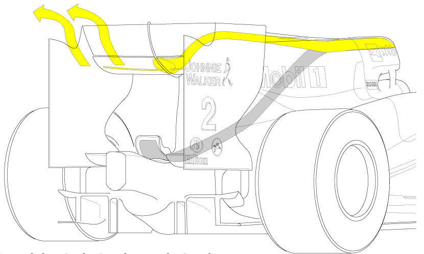 Nuevo F-duct de McLaren, soplando a través del plano principal del alerón Nuevo F-duct de McLaren, soplando a través del plano principal del alerón