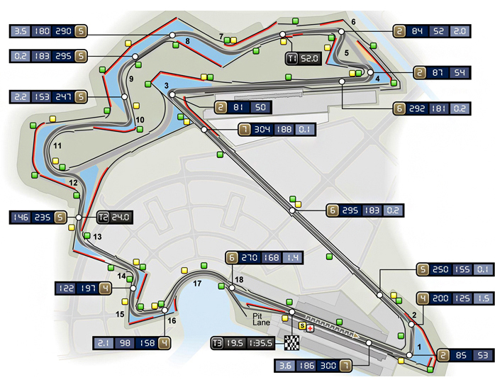 Circuito Internacional de Corea