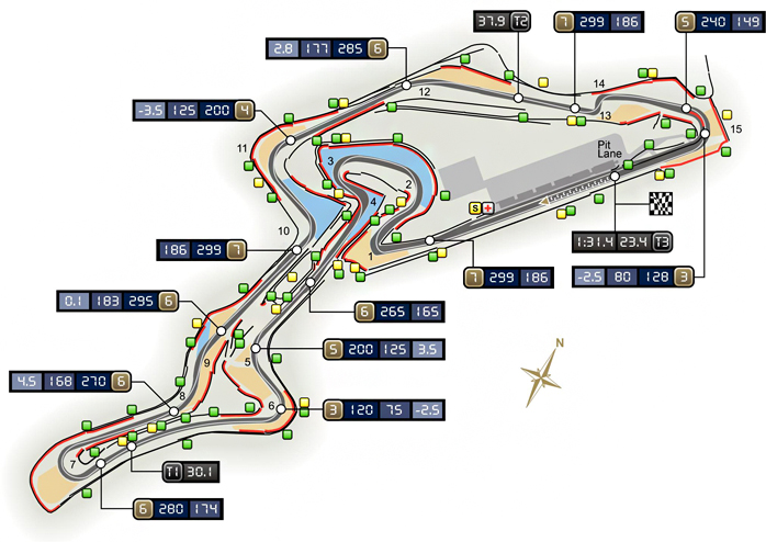 Circuito de Nurburgring