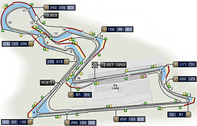 Circuito de Buddh (India)